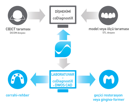 Dijital İş-Süreçleri